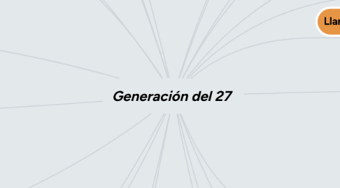 Mind Map: Generación del 27