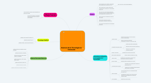 Mind Map: Avances de la Tecnología en Venezuela