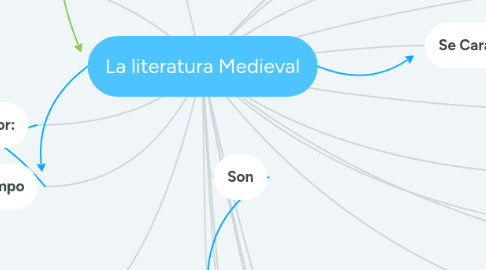 Mind Map: La literatura Medieval