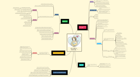 Mind Map: LACTANCIA MATERNA