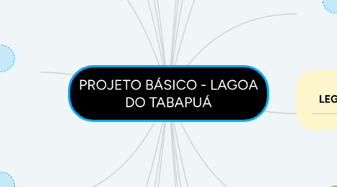 Mind Map: PROJETO BÁSICO - LAGOA DO TABAPUÁ