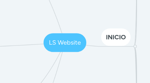 Mind Map: LS Website