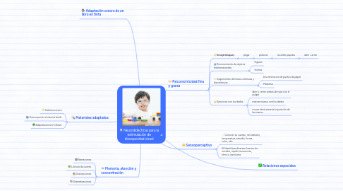 Mind Map: Neurodidacticas para la estimulación de discapacidad visual