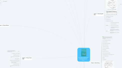 Mind Map: The Sales Enablement Playbook, Bray & Sorey