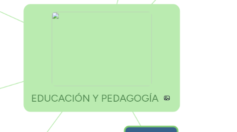 Mind Map: EDUCACIÓN Y PEDAGOGÍA