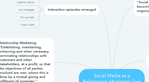 Mind Map: Social Media as a Relationship Marketing Tool
