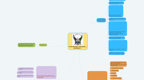 Mind Map: ÉTICA POLICIAL Y VOCACIÓN DE SERVICIO