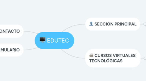 Mind Map: EDUTEC