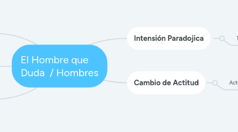 Mind Map: El Hombre que Duda / Hombres