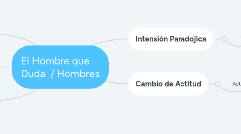 Mind Map: El Hombre que     Duda  / Hombres