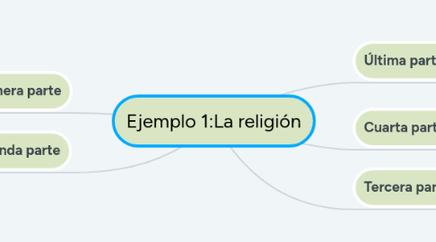 Mind Map: Ejemplo 1:La religión