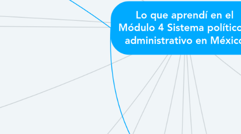 Mind Map: Lo que aprendí en el Módulo 4 Sistema político y administrativo en México