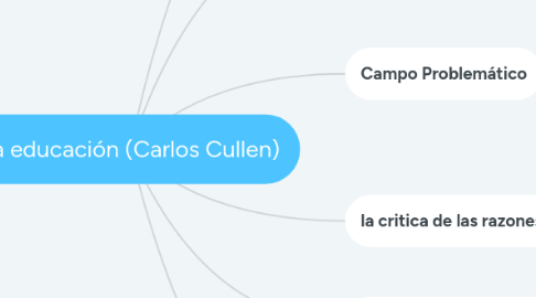 Mind Map: La educación (Carlos Cullen)