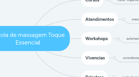 Mind Map: Escola de massagem Toque Essencial