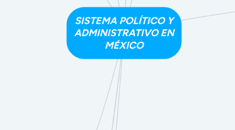 Mind Map: SISTEMA POLÍTICO Y ADMINISTRATIVO EN MÉXICO