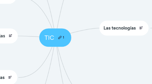 Mind Map: TIC