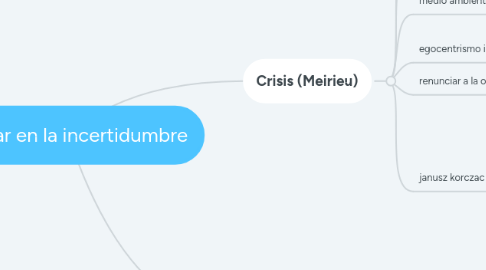 Mind Map: Educar en la incertidumbre