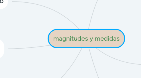 Mind Map: INGRESAR Y EDITAR TEXTO