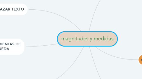 Mind Map: magnitudes y medidas