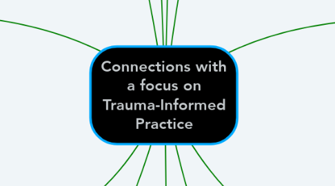 Mind Map: Connections with a focus on Trauma-Informed Practice