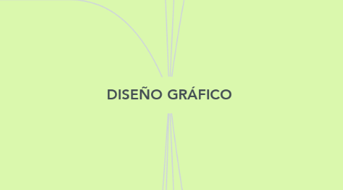 Mind Map: DISEÑO GRÁFICO