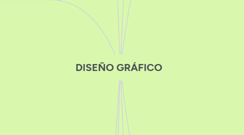 Mind Map: DISEÑO GRÁFICO