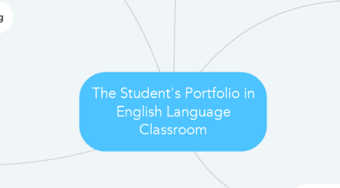 Mind Map: The Student's Portfolio in English Language Classroom