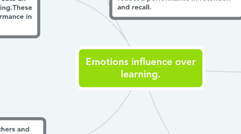 Mind Map: Emotions influence over learning.