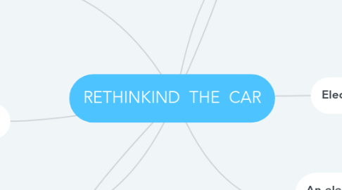 Mind Map: RETHINKIND  THE  CAR