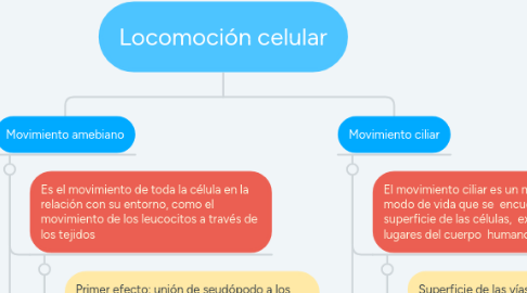 Mind Map: Locomoción celular