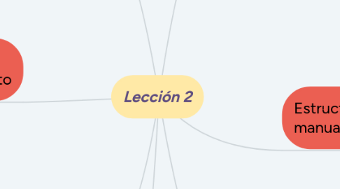 Mind Map: Lección 2