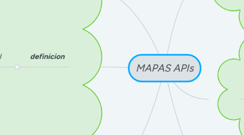 Mind Map: MAPAS APIs