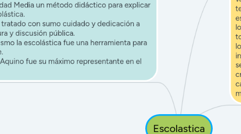 Mind Map: Escolastica