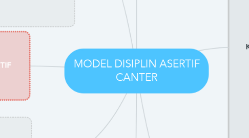 Mind Map: MODEL DISIPLIN ASERTIF CANTER