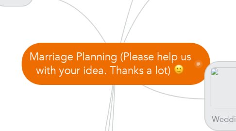 Mind Map: Marriage Planning (Please help us with your idea. Thanks a lot) :-)