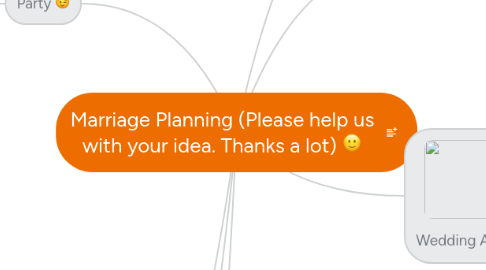 Mind Map: Marriage Planning (Please help us with your idea. Thanks a lot) :-)