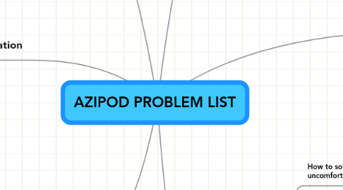 Mind Map: AZIPOD PROBLEM LIST