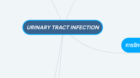 Mind Map: URINARY TRACT INFECTION