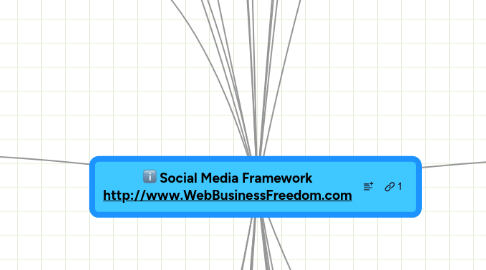 Mind Map: Social Media Framework http://www.WebBusinessFreedom.com