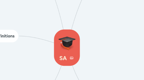 Mind Map: SA