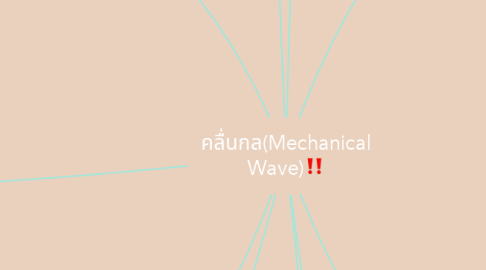 Mind Map: คลื่นกล(Mechanical Wave)‼️