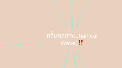 Mind Map: คลื่นกล(Mechanical Wave)‼️