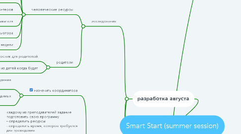 Mind Map: Smart Start (summer session)