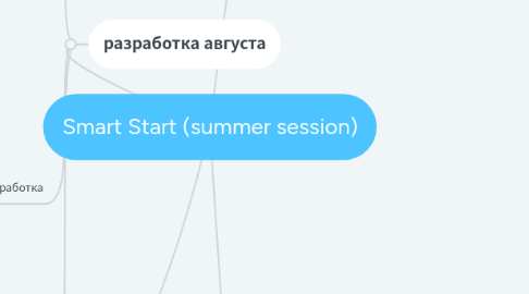 Mind Map: Smart Start (summer session)