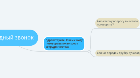 Mind Map: Холодный звонок