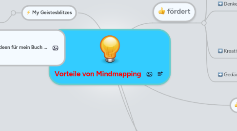 Mind Map: Vorteile von Mindmapping