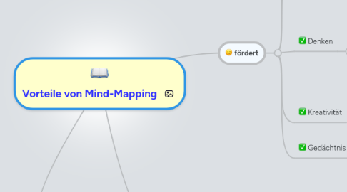 Mind Map: Vorteile von Mind-Mapping