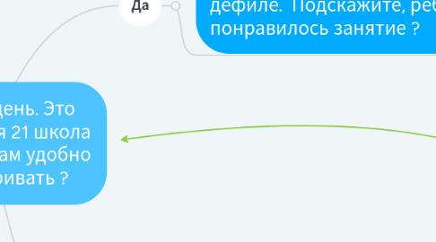 Mind Map: Добрый день. Это фотостудия 21 школа моделей, Вам удобно разговаривать ?