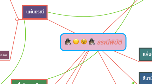 Mind Map: ธรณีพิบัติ