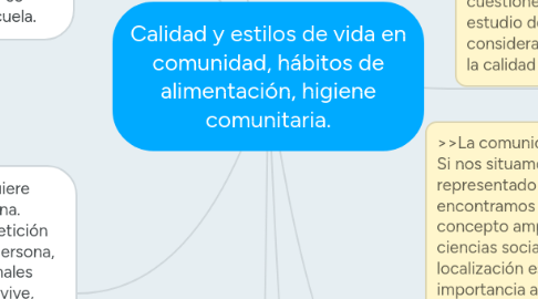 Mind Map: Calidad y estilos de vida en comunidad, hábitos de alimentación, higiene comunitaria.